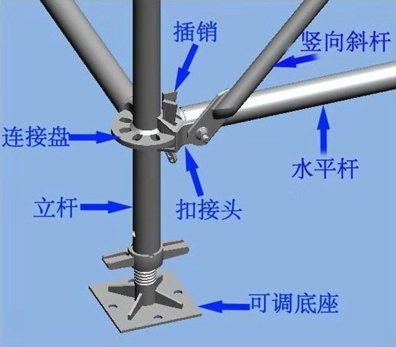 沈阳脚手架出租安装公司